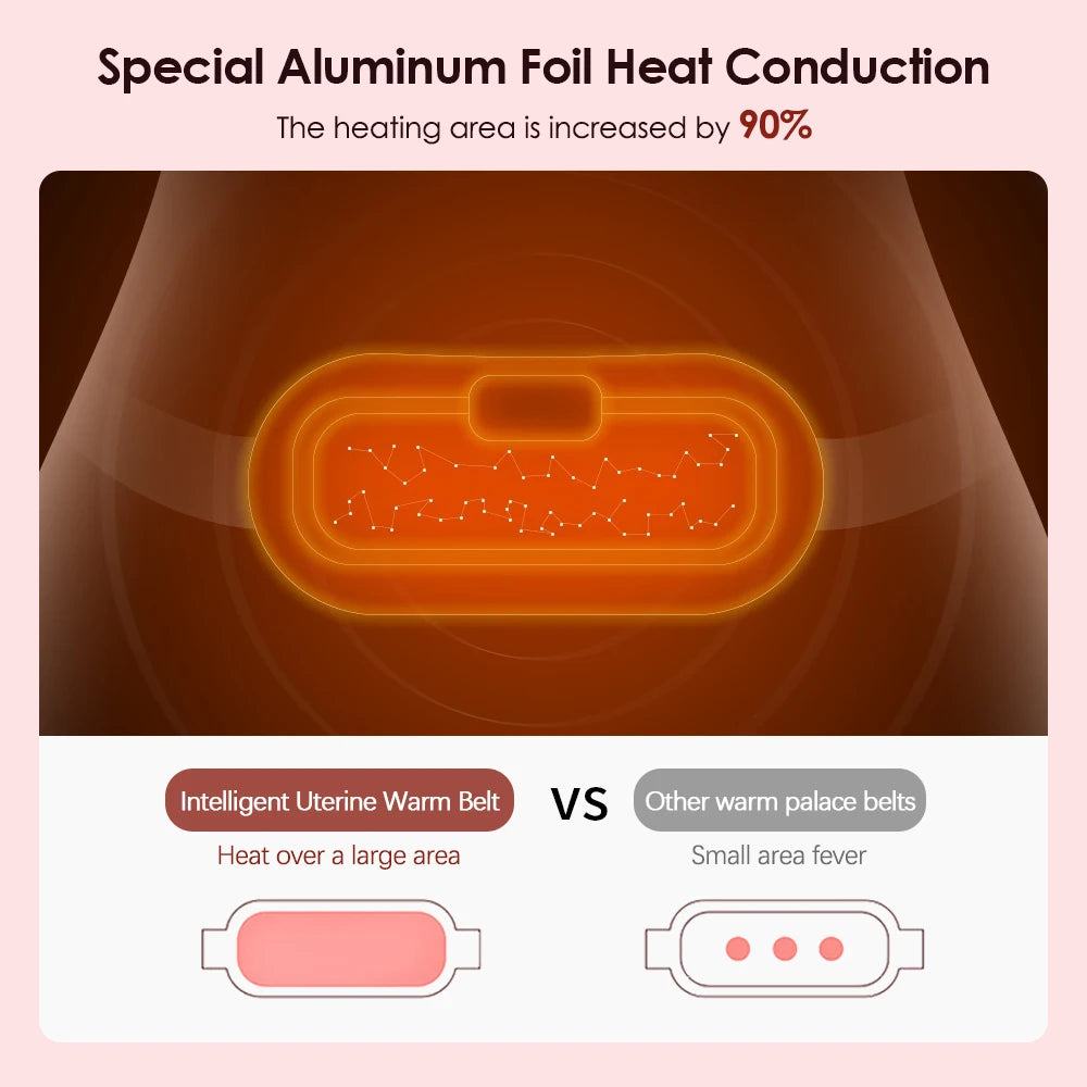 Electric Heating Pad for Cramps - Soothing Relief Belt